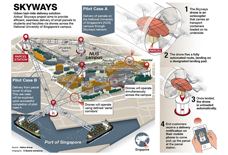 Drone pakketbezorging start begin volgend jaar op campus Singapore